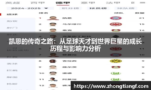凯恩的传奇之路：从足球天才到世界巨星的成长历程与影响力分析