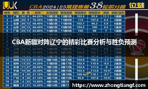 CBA新疆对阵辽宁的精彩比赛分析与胜负预测